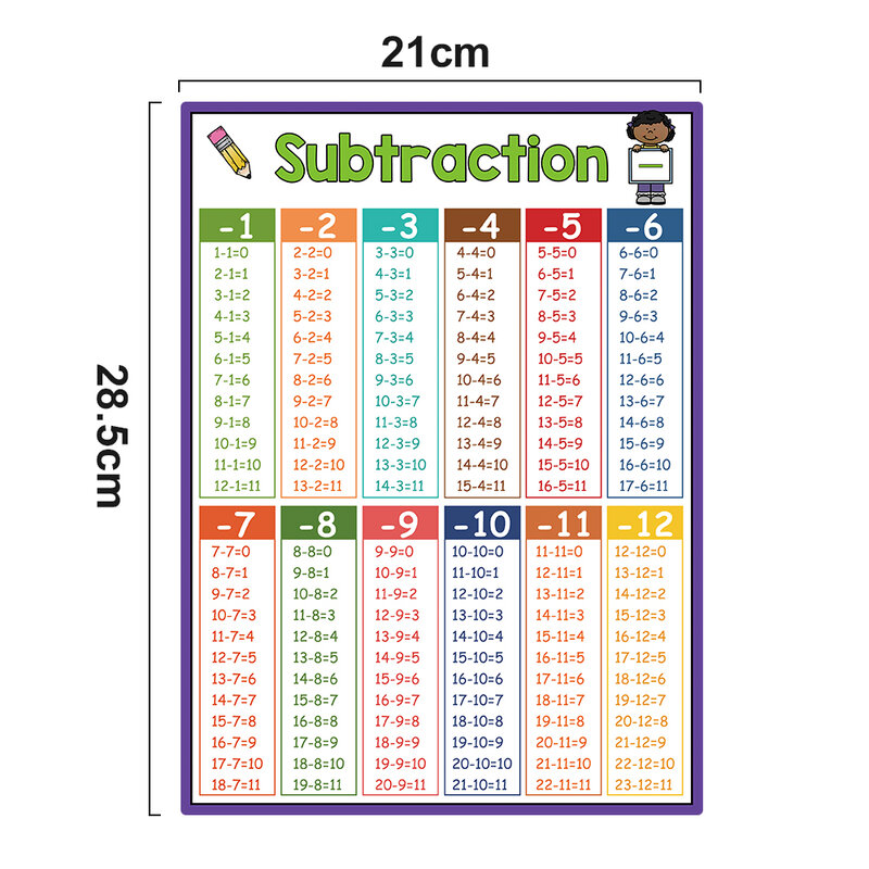 Kinder pädagogische Mathematik Poster zusätzlich Subtraktion Multi pli kation Division für Grundschule Baby Lernspiel zeug