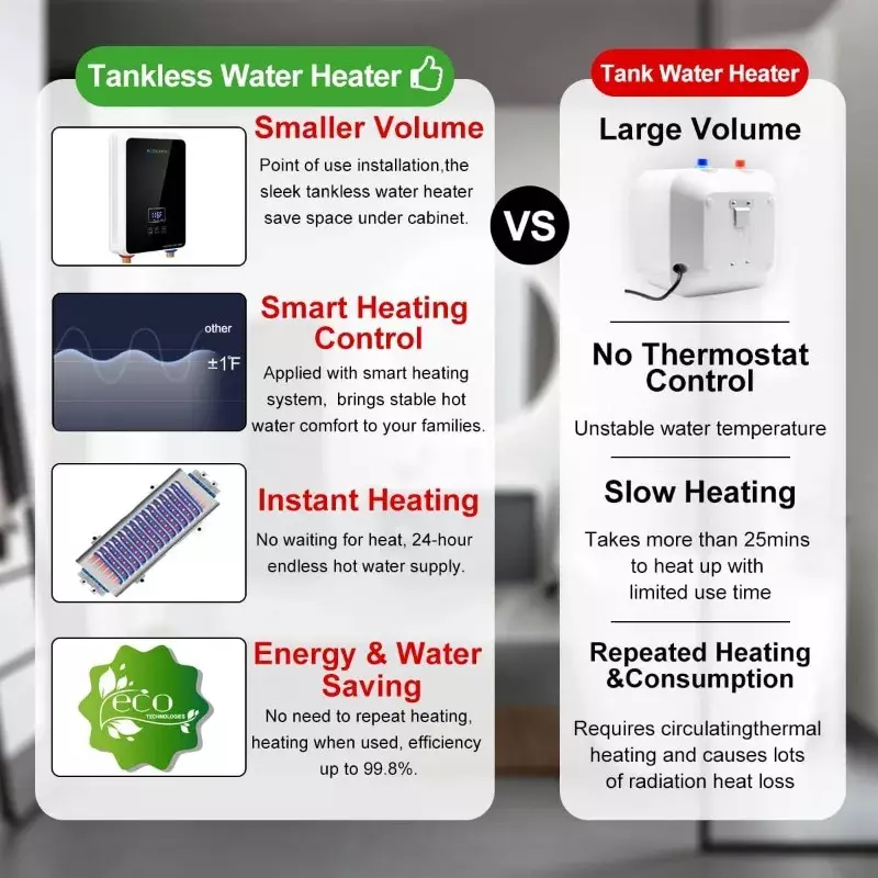 Durchlauferhitzer elektrisch 240V, auf Anfrage Instant-Warmwasser bereiter Digital anzeige Überhitzung schutz, schwarz