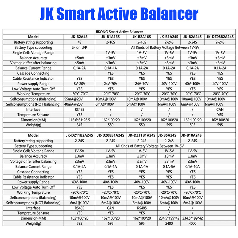 JK BMS موازن ذكي نشط التوازن ، التعادل مع BT ، بطارية LiFePO4 ، 1A ، 2A ، 4A ، 4S ، 8S ، 16S ، 20S ، 24S ، 200A ، 2V-من V ، من V