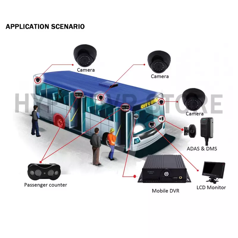 DVR móvil AHD 1080p, 4 canales, 1080P, compatible con tarjeta SD Dual, 4G, WiFi, GPS, MDVR, Kits para coche/autobús/camiones, venta al por mayor