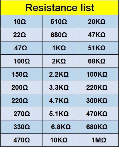 Paquete de resistencias de película metálica 600, Kit surtido de 30 tipos, 1/4W, 220ohm, 470R, 1K, 10K, 20K, 1% K, 1M, 100 unids/set