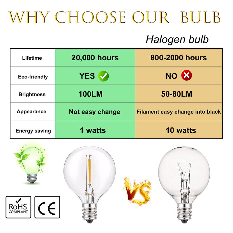 50PCS G40 LED String Light Replacement Bulbs E12 220V Mini Globe Light Bulb Warm White 2200K 10W Equivalent Indoor Outdoor Decor