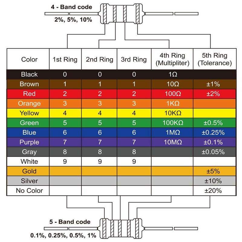 Resistor de película metálica de 100 piezas, resistencia de potencia de 1/4W, 0,25 W, 2,2 W ~ 1M, 3,3, 4,7, 100, 10R, 200, 220, 360, 470, 1K, 680 K, 10K, 47K, 22K, 2,2 KOhm