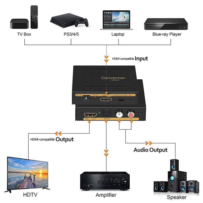 Audio Extractor Converter HD to HD + Audio ( SPDIF + RCA L/R Stereo ) For Fire Stick Xbox PS5 Support 3D For HDCP2.2 18Gpbs