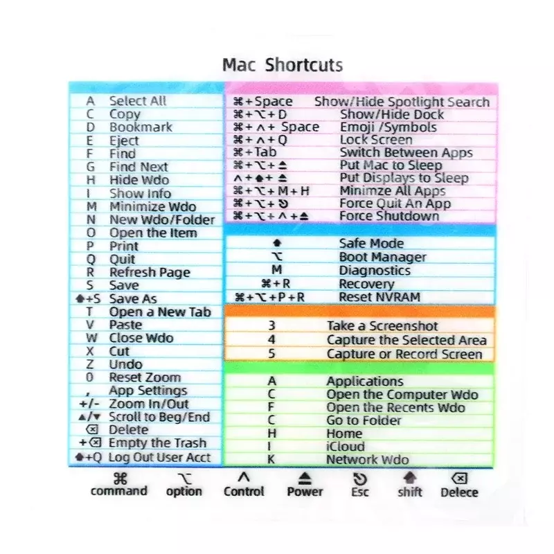 Tastatur Short cut Aufkleber für Mac OS transparente Kleber PC Laptop PC Referenz Tastatur Short cut Aufkleber für MacBook Air Pro