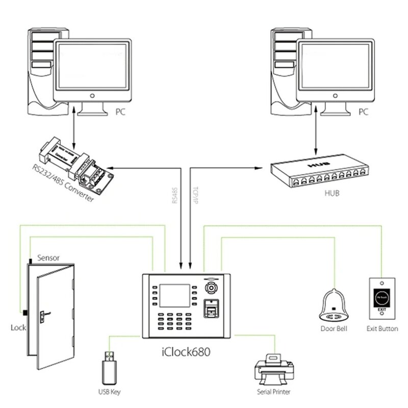 IClock680/660 jam waktu pengenalan sidik jari biometrik dan mesin kontrol akses opsional pembaca kartu RFID