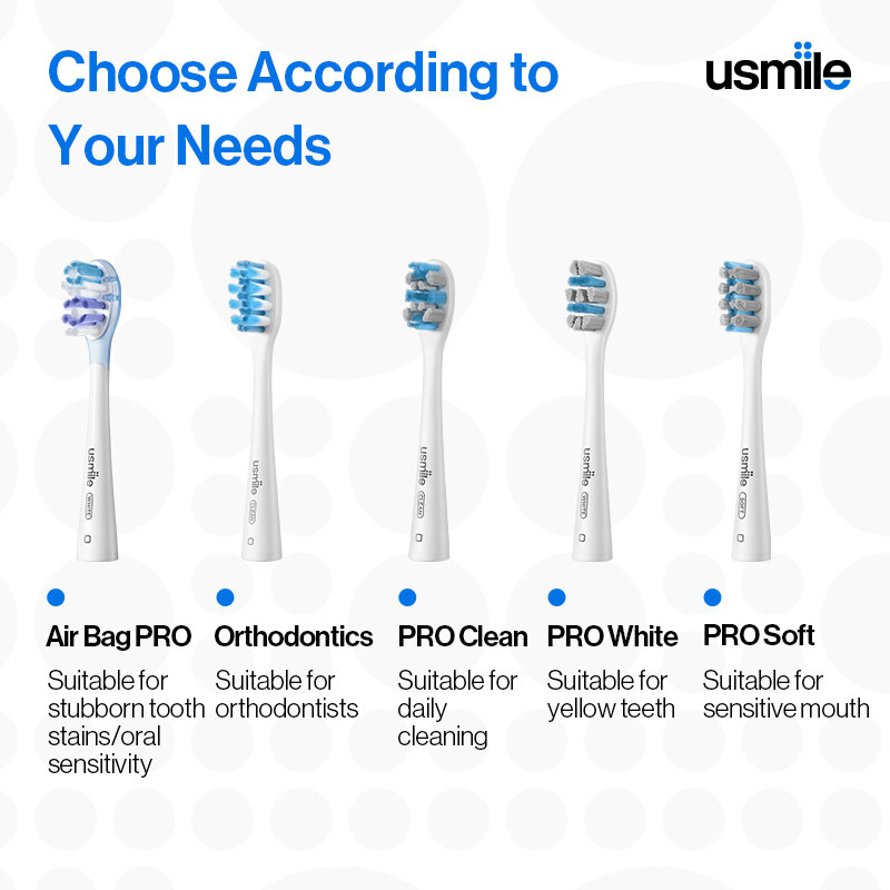 Usmile หัวแปรงสีฟันไฟฟ้ากันกระแทกสีขาวใสสำหรับเปลี่ยนผ้าคลุมเวลาเดินทางทุกรุ่น-2ชิ้น