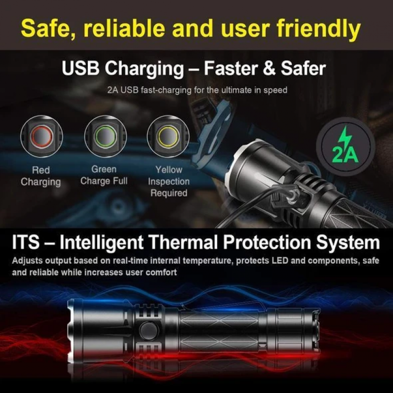 ไฟฉายซูมได้สว่างมากไฟฉายยุทธวิธี XHP50 Z4 USB ชาร์จได้กันน้ำสว่างมากโคมไฟกลางแจ้งแคมป์ปิ้ง