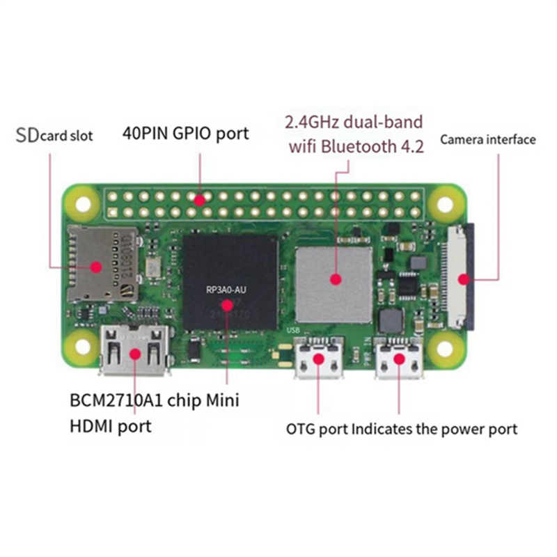 Desenvolvimento placa módulo microcomputador para Raspberry Pi Zero, Pi Zero 2W, substituição do módulo de desenvolvimento
