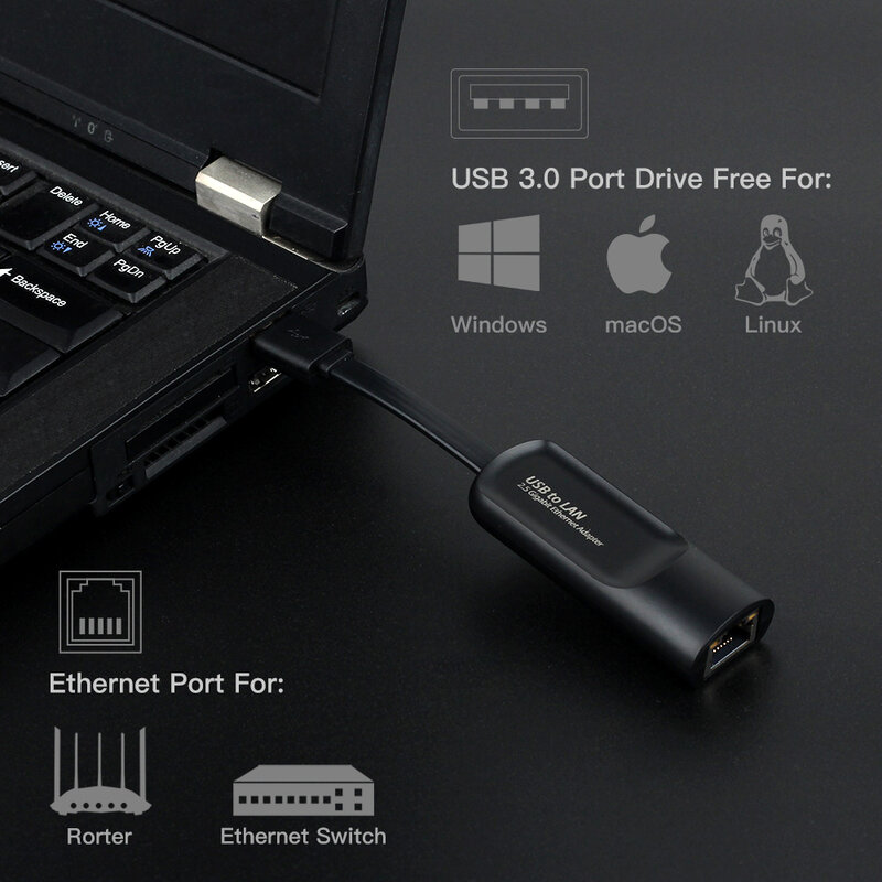 2500Mbps Ethernet USB3.0 to RJ45 2.5G Type C to RJ 45 Wired Adapter Lan Network USB HUB For Win10/8/7/11 MacBook iPad Laptop PC