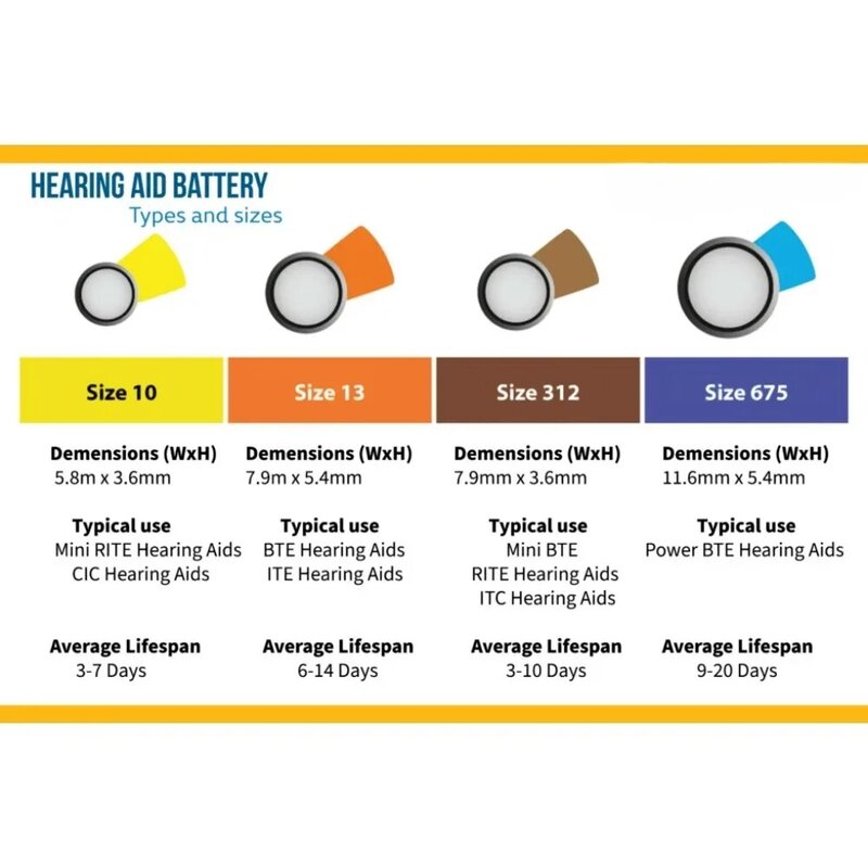 Widex Gehoorapparaat Batterijgrootte 13 (Pr48) (10 Pakket = 60 Batterijen)