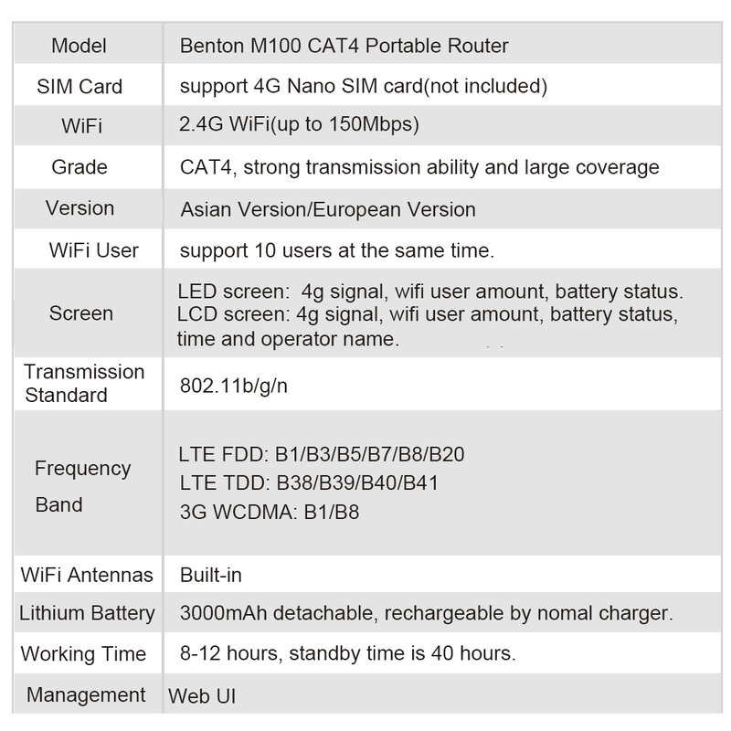 Benton – Mini routeur Wifi Portable 3G4G déverrouillé Lte Mifi Pocket avec carte Sim Internet illimité pour les points d'accès wi-fi mobiles de chalet