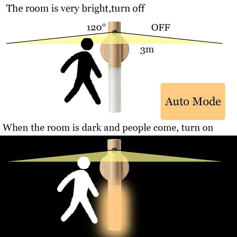 Lampu malam Sensor gerak, lampu dalam ruangan Led magnetik lampu portabel pengisian untuk lorong kamar tidur lemari meja tangga kabinet