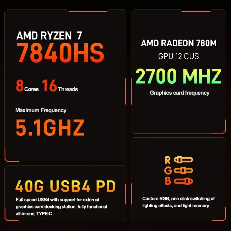 AMD-Mini PC de oficina RYZEN 7 7840HS, 8 núcleos, 16 hilos, DDR5, M.2, PCIE4.0, NVMe, SSD, WiFi6, BT5.2, 2,5G, Ethernet, tipo C, Win11
