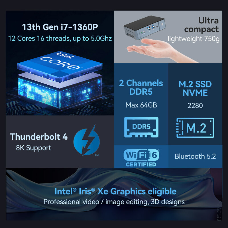 13th Gen Intel Core i7-1360P Mini PC 2x DDR5 Slots M.2 NVME SSD Thunderbolt4 WiFi6 8K UHD Windows 11 HTPC Office Gaming PC