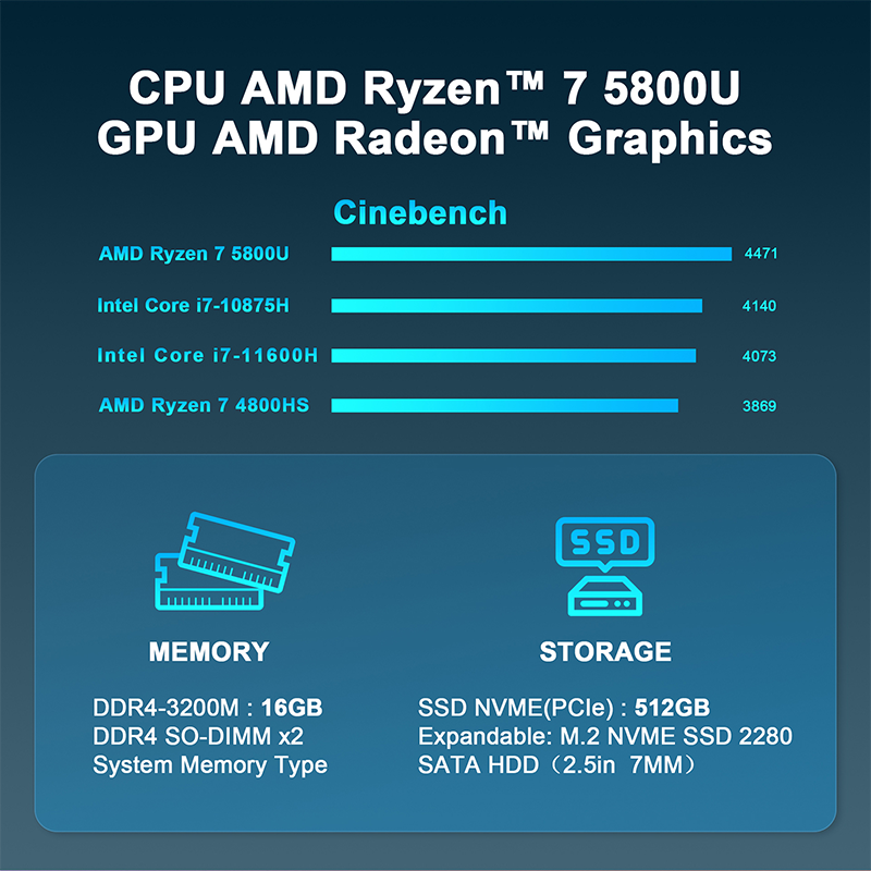 MiniHyper-HP8 Mini PC CPU AMD Ryzen 7 5800U, 8 Core, DDR4-3200M, 16GB de Armazenamento, SSD, NVME, 512GB, WiFi, 6E, HDMI, DC Jack, USB Tipo-C