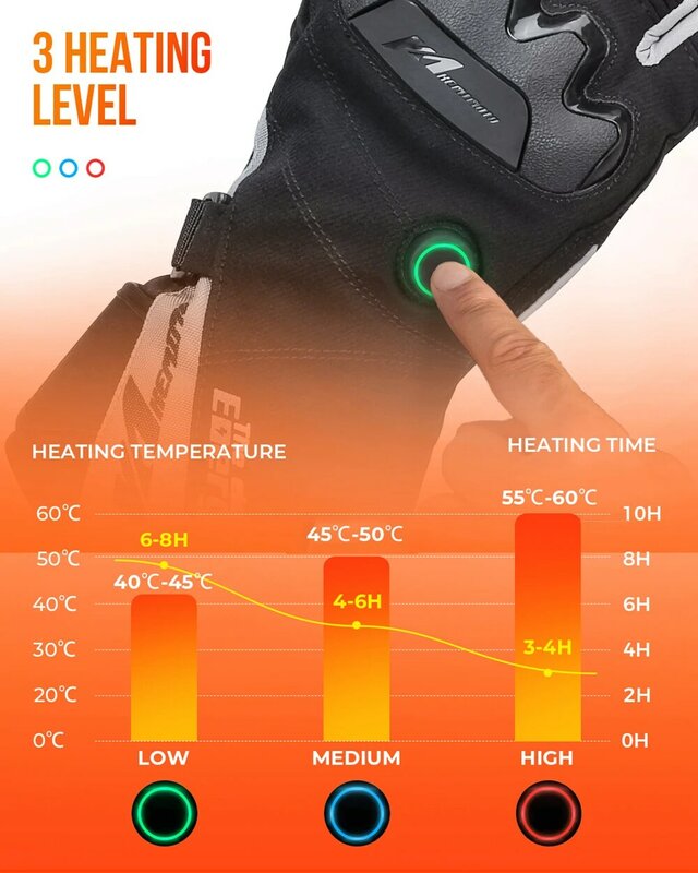 KEMIMOTO ทำความร้อนไฟฟ้าถุงมือหน้าจอสัมผัสเล่นสกีถุงมือรถจักรยานยนต์กันน้ำชาร์จความร้อน Thermal Mittens