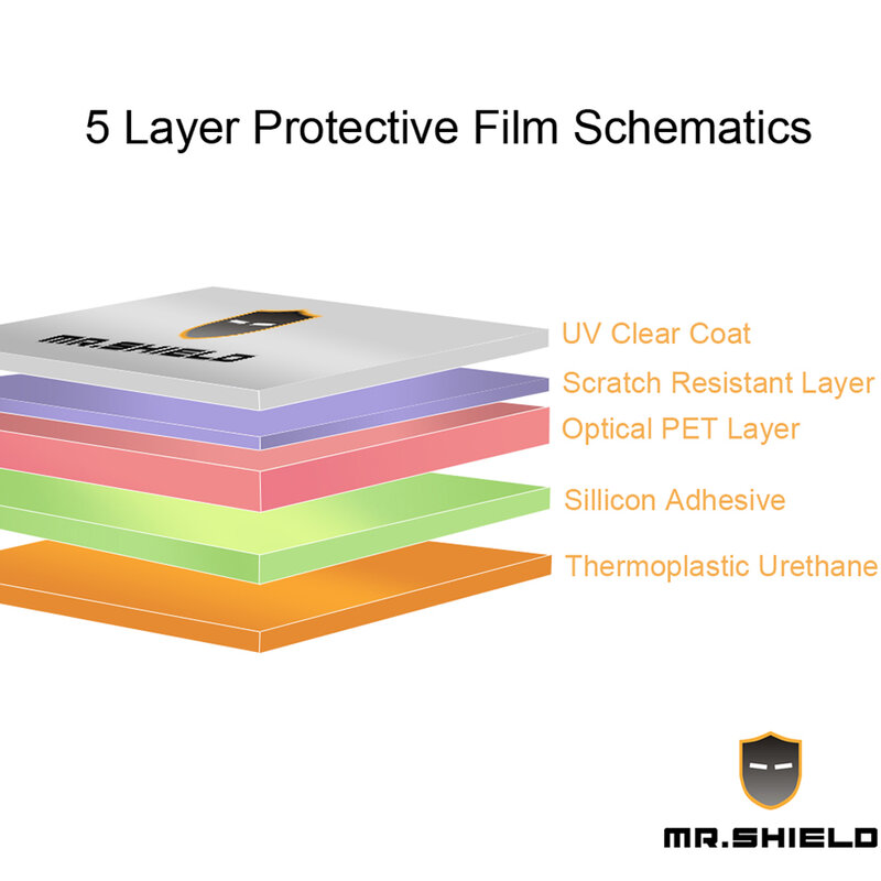 Mr.Shield-Protecteur d'écran pour FEELWORLD LUT5 5.5 Inch, protecteur d'écran transparent de qualité supérieure, matériau l'horloge, 5.5 pouces, lot de 3