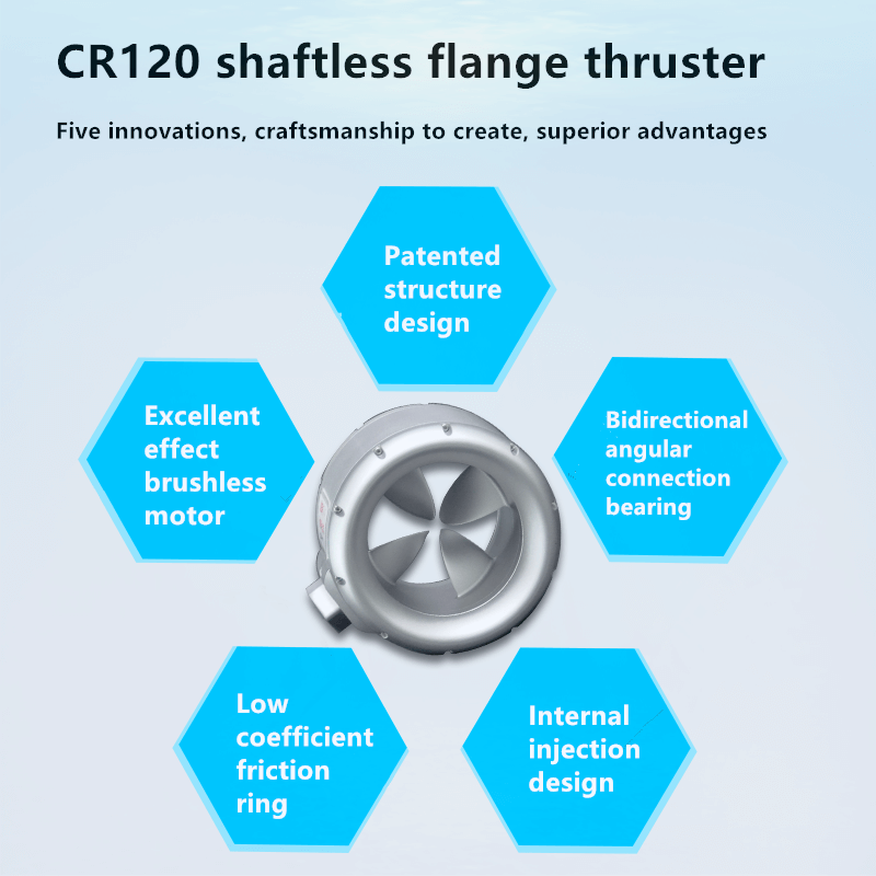 High-Powered 20 KG CR120 ROV Thruster with Unmatched Marine Propulsion