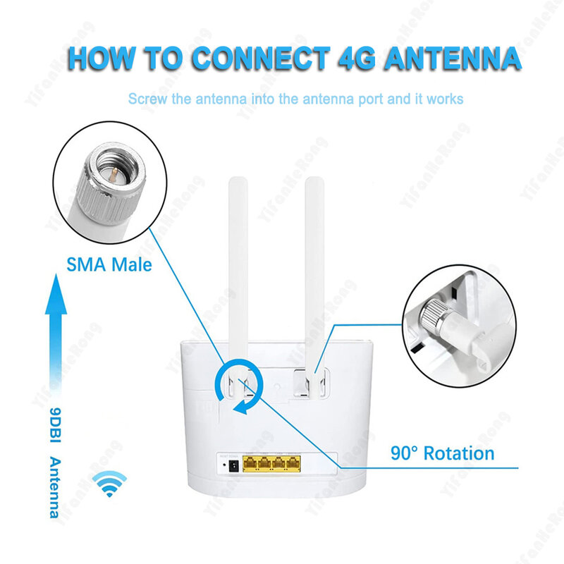 1Pcs 4G Antenne Sma Male 698-2700Mhz Voor 4G Lte Router Externe Antenne Gateway Voor b310s/B593s/B315/E5186s