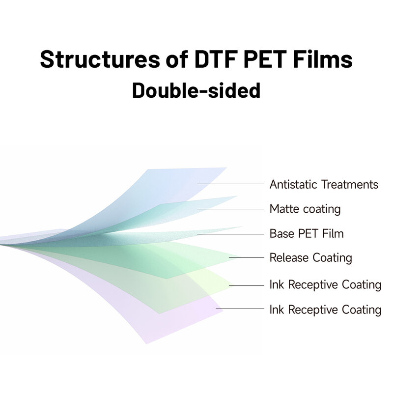 ورقة المعالجة المسبقة لطبقات نقل DTF ، أفلام نقل الحرارة للحيوانات الأليفة ، طابعة نافثة للحبر ، طباعة مباشرة على المنسوجات والتشيرتات ، A3 ، A4 ، ملاءات