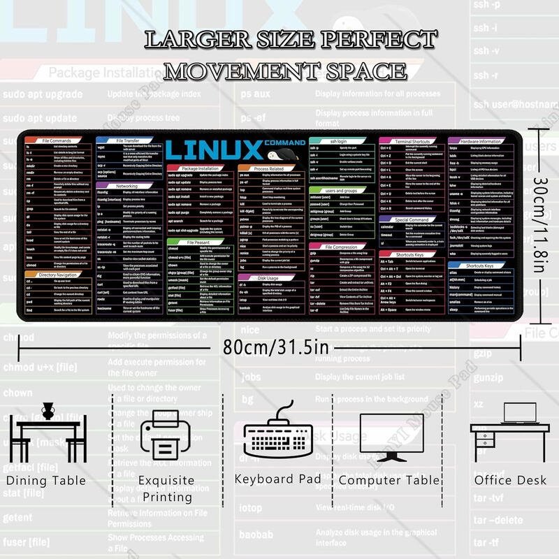 Comandi di File Linux Line Black Large Cheat Sheet Mousepad per trasferimento di File/rete/installazione di pacchetti/utilizzo del disco/accesso SSH