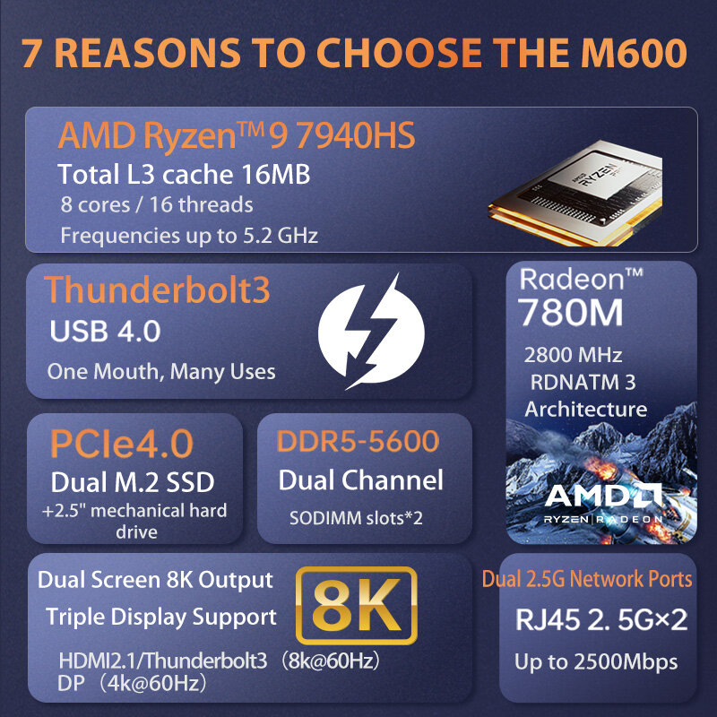MOREFINE AMD 7940HS/7840HS Mini PC Thunderbolt 3 6900HX Mini Computador 64G DDR5 2TB PCIe4 2 LAN Gaming Computer WIFI6 WIN11