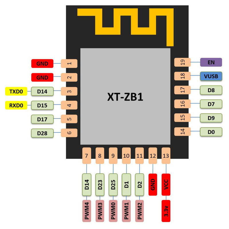 Zigbee3.0 + Bluetooth 5.0 Module XT-ZB1 Module de Transmission Transparent BL702 Ultra