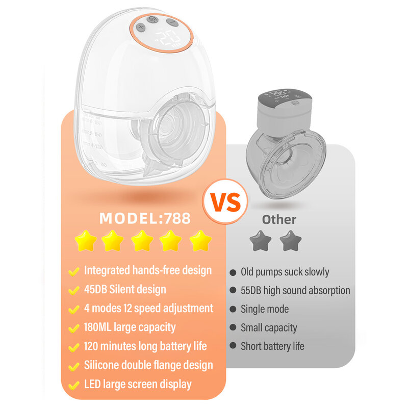 Wearable Breast Pump 12 Level of Suction Low Weight and Low Noise Hands Free Electric Breast Pump Milk Collector BPA-free