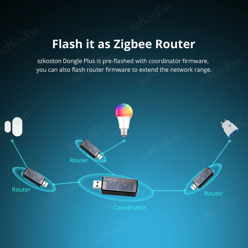 Zigbee 3.0 Dongle USB berdasarkan Silicon Labs EFR32MG21, adaptor ZB-GW04 Gateway Zigbee Universal mendukung ZHA openopenhab