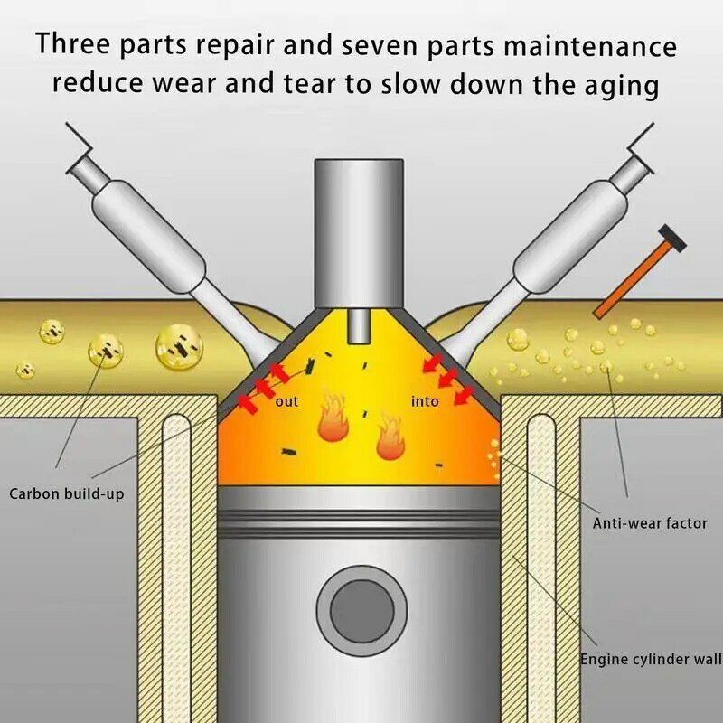 Detergente Injetor De Combustível Do Carro, Limpador, Solução De Limpeza Do Sistema, Restauração Do Motor, 60ml
