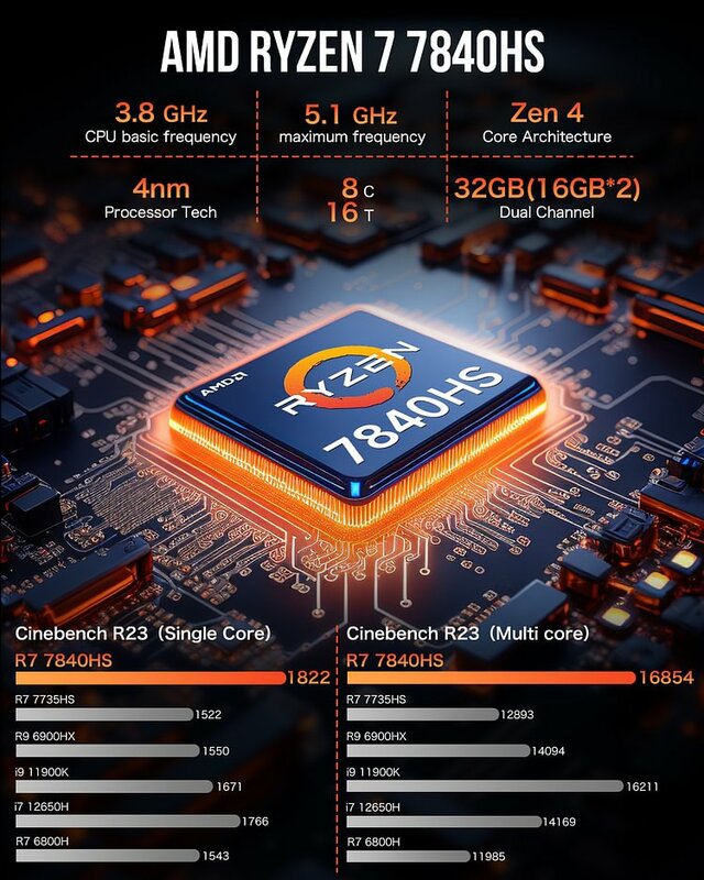Игровой мини-ПК GMKtec K6 AMD R7 7840HS, 8 ядер, 16 потоков, 16/32 ГБ DDR5, 512 ГБ/1 ТБ SSD