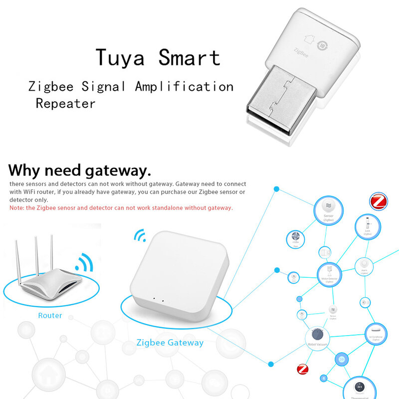Мини-усилитель сигнала Tuya ZigBee 3,0, ретранслятор, расширитель диапазона сигнала для умного дома, управление через приложение, работает со шлюзом ZigBee