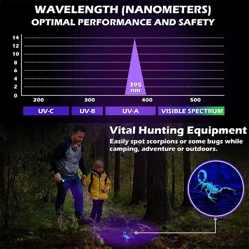 395nm latarka UV latarka z zoomem USB z możliwością ładowania światło ultrafioletowe w ultrafiolecie do wykrywania moczu dla zwierząt domowych utwardzanie żywicy