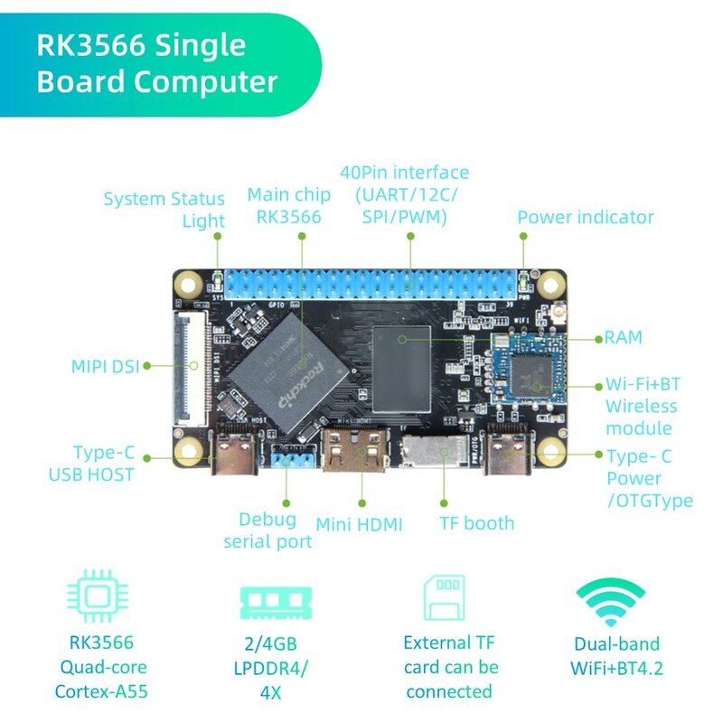 TP-0W RK3566 mendukung Linux Android pengembangan papan tunggal Comuter kamera 8MP Mipi kapasitif layar sentuh Micro SD Raspberry beri Pi