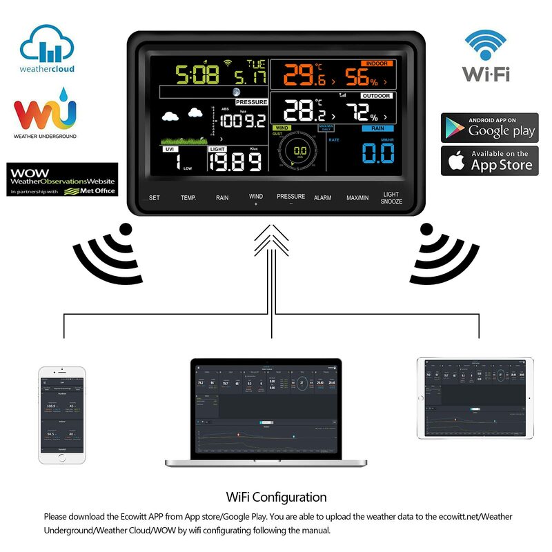 Ecowitt WS2910 Estação meteorológica Wi-Fi, inclui 7-in-1 Wireless Outdoor Solar Powered Sensor de tempo e Console de exibição de cor