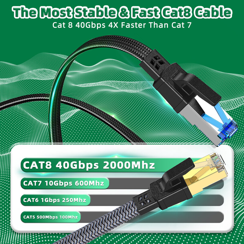 Cat8 Ethernet Cable 40Gbps 2000MHz Nylon Braided RJ45 Network Lan Patch Cord for Router Modem Internet Ethernet Cable Cat 8