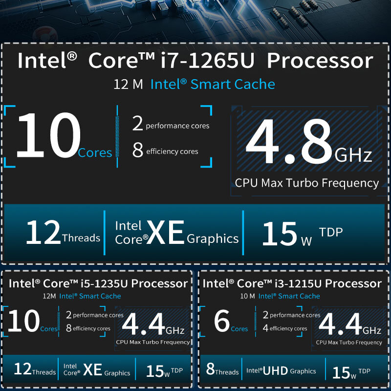 Мини-компьютер Intel i5-1235U, двухканальный DDR4 RAM 16 ГБ + SSD, 1 ТБ, 6 дюймов, тройной дисплей, безвентиляторный настольный компьютер Win 11