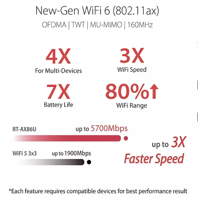 Asus RT-AX86U ax5700 rog gaming wifi router 5700 mbps dual band wi fi, bis zu 2500 quadratfuß und 35 geräte, nvidia geforce