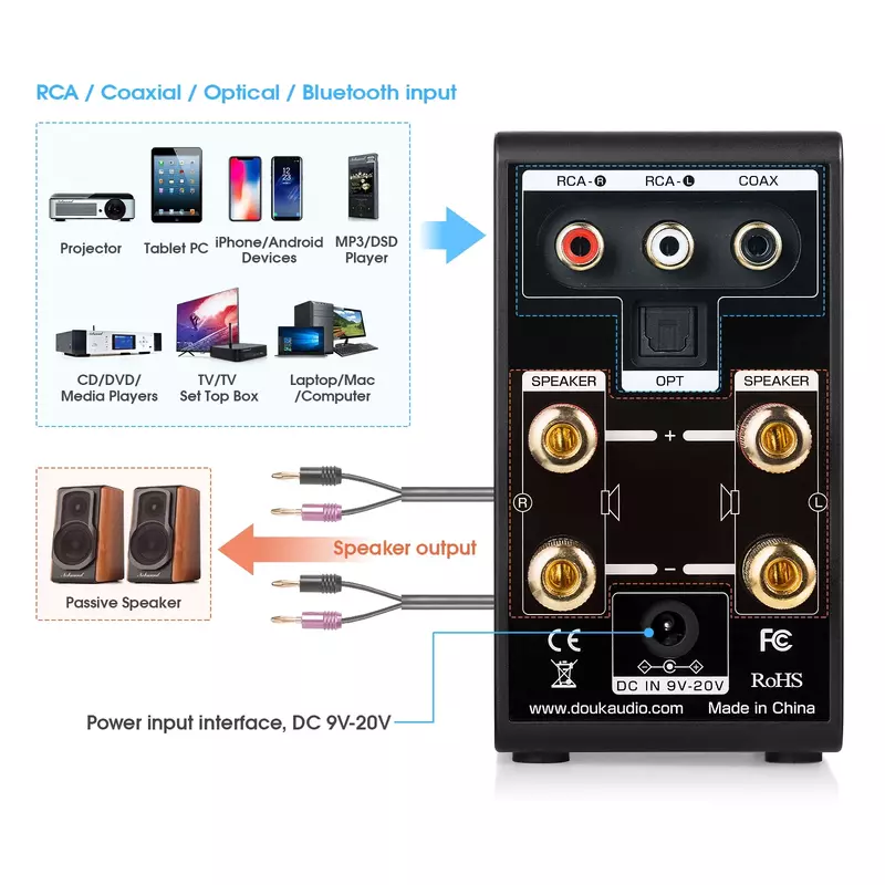 Цифровой мини-усилитель Nobsound, Bluetooth 5,0, USB ЦАП, коаксиальный/оптический встроенный усилитель, домашний/Автомобильный/морской аудиоусилитель, 24 бит/192 кГц