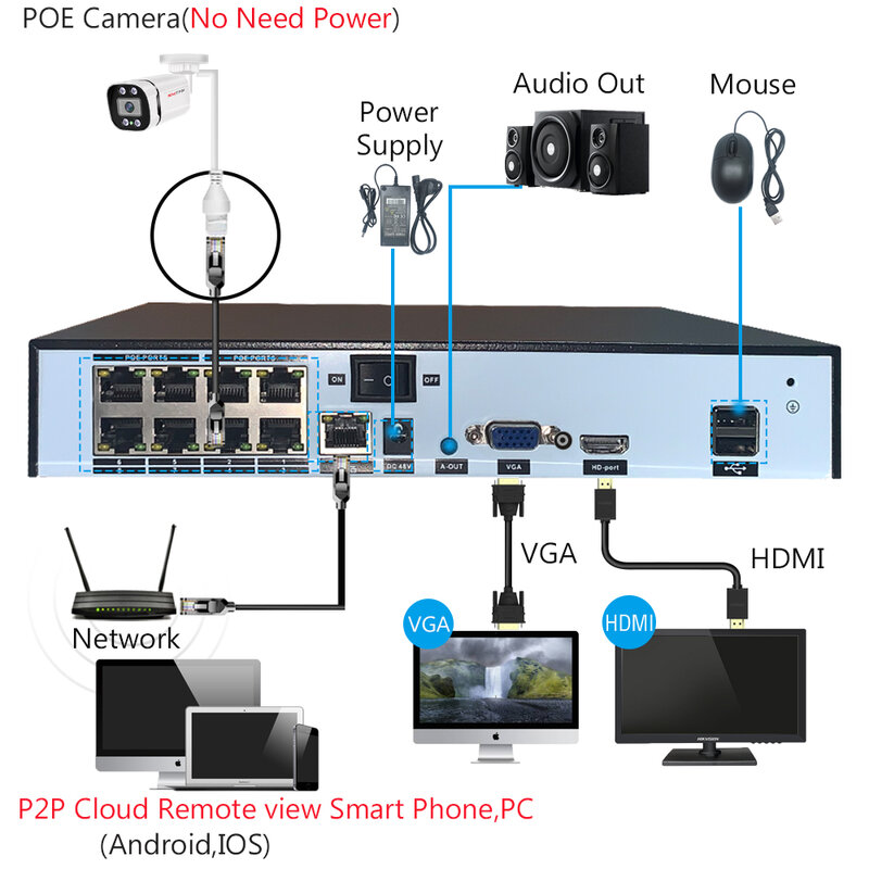Telecamera di videosorveglianza 4K Poe Ip Onvif Audio 48V POE/DC 12V 4MP/5MP/8MP telecamera di sicurezza impermeabile Bullet per visione notturna per NVR