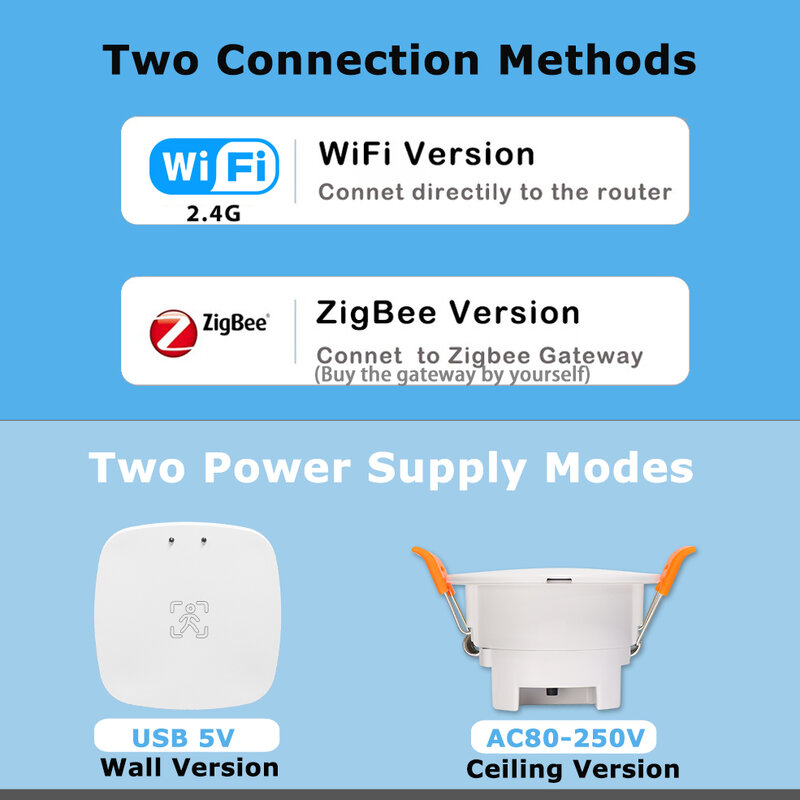 Zigbee-人体モーションセンサー,ファインダー検出器,mmウェーブ,家庭用モーションセンサー,距離検出,Tuya,wifi