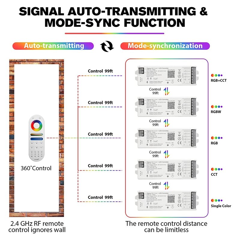 Пульт дистанционного управления TTKK LM091, 4 зоны, 2,4 ГГц, совместим с RGBW CCT RGB