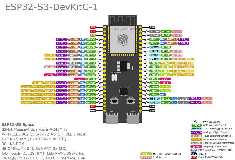 ESP32-S3-DevKitC-1 개발 보드 온보드 ESP32-S3-WROOM-1 와이파이 블루투스 LE MCU 모듈, IOT 스마트 프로젝트용 8MB 플래시, N8R8
