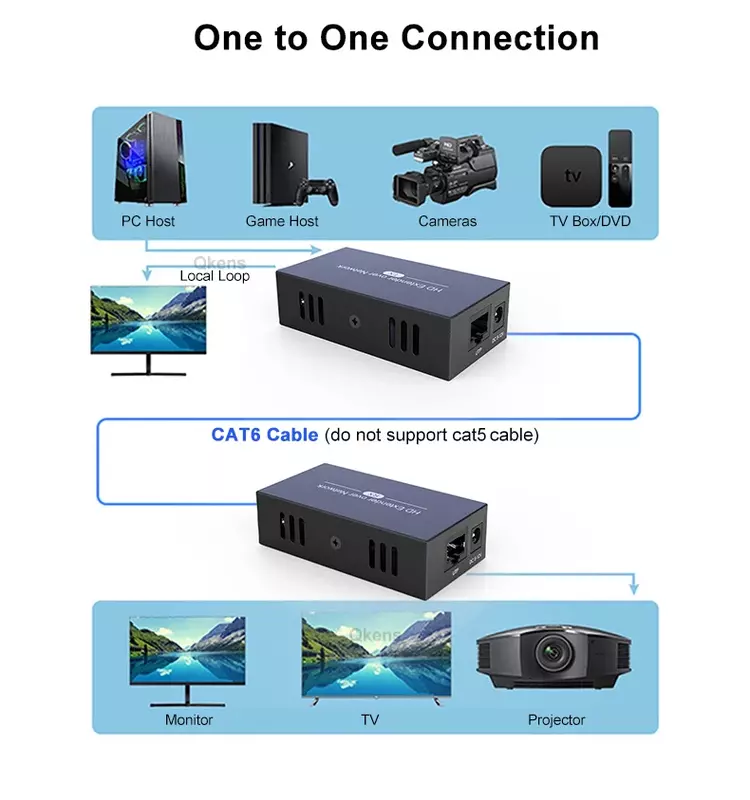 Extensor Ethernet HDMI de 120M a través de Cable RJ45 Cat6, receptor y transmisor de vídeo, convertidor a través de interruptor Gigabit, sin pérdidas