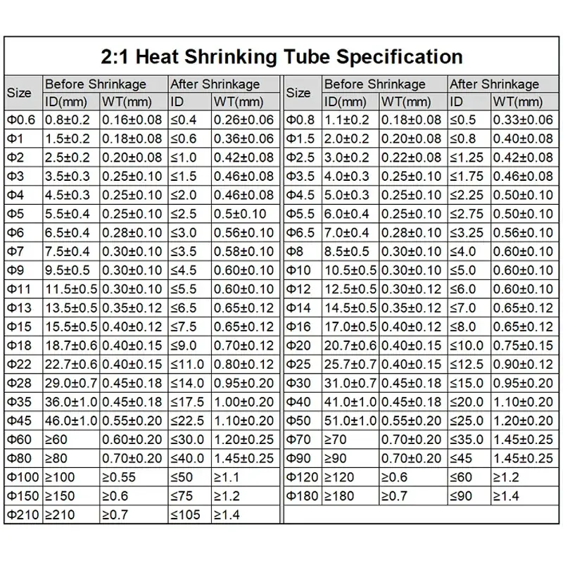 Tubo termorretráctil PE de 1/5M de diámetro, 0,6, 0,8, 1, 1,5, 2, 2,5, 3, 3,5, 4, 4,5, 5,5, 6, 8, 10mm, relación de contracción 2:1, envoltura retráctil de alambre aislado