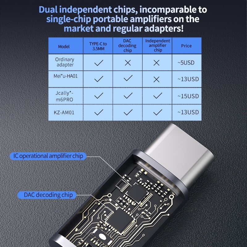 KZ AM01 C타입-3.5mm 오디오 어댑터, 32 비트, 384kHz Hi-Fi DAC + IC 앰프, 듀얼 칩 이어폰 오디오 케이블, KZ 캐스터 킬라용