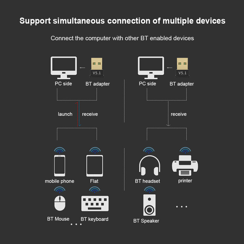 Adaptador Dongle USB Bluetooth 5,1 para PC, altavoz, ratón inalámbrico, teclado, música, Audio, receptor, transmisor