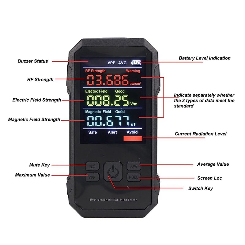 EMF Meter, Handheld Digital LCD EMF Detector For Home EMF Inspections, Office, Outdoor And Ghosthunting