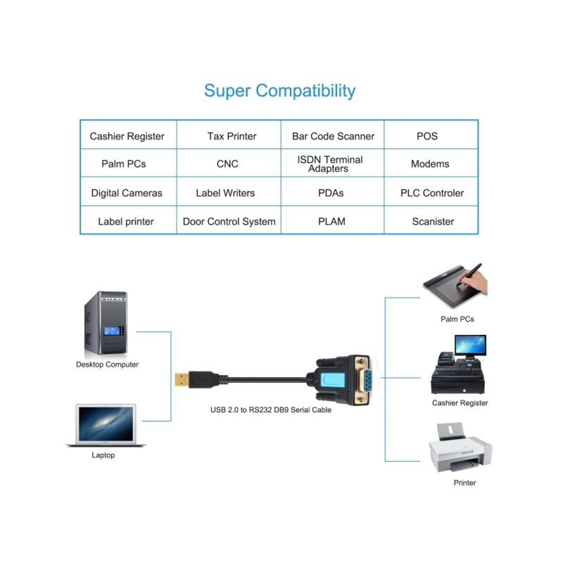 Usb Naar Rs232 Adapter Met Pl2303 Chip Usb2.0 Een Mannelijk Naar Rs232 Vrouwelijke Db9 Seriële Kabel Adapter Converter Data Overdracht Kabel Snoer